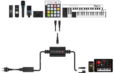 IK Multimedia iRig PowerBridge