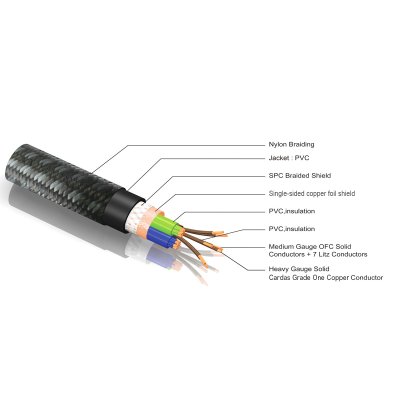 Pangea Audio AC 14 XL MKII Power Cable