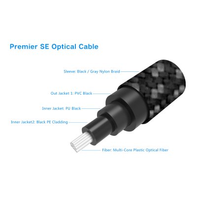 Pangea Audio Premier SE Optical Cable