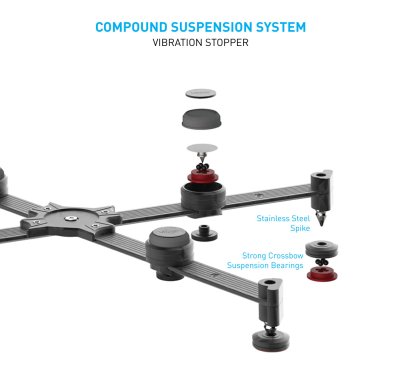 Audio Bastion X Rack Desktop System - Tempo Series DX-2