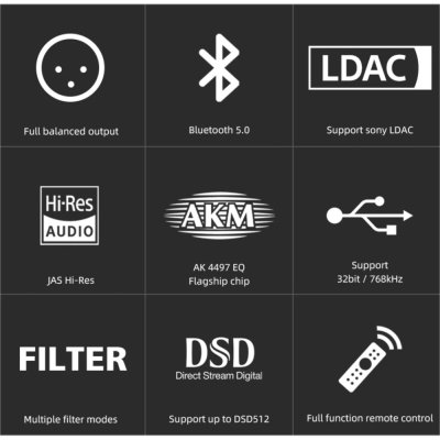 SMSL M200 DAC ตั้งโต๊ะระดับ Hi-Res รองรับ LDAC, UAT