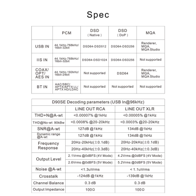 Topping D90SE Fully Balanced DAC ระดับเทพ