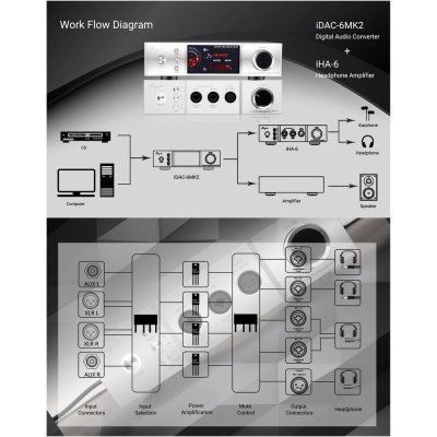 Cayin IHA-6 แอมป์หูฟังกำลังขับสูง