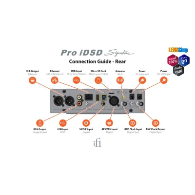 iFi Audio Pro iCAN Signature DAC/Amp แอมป์ตั้งโต๊ะ