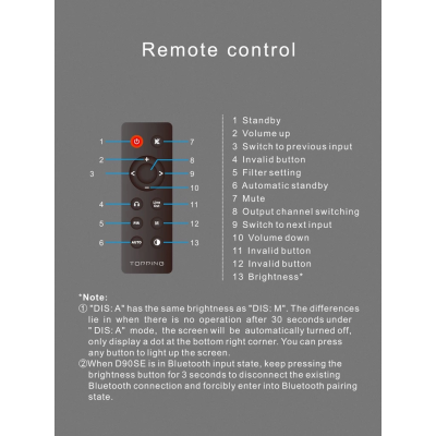 Topping D90SE Fully Balanced DAC ระดับเทพ