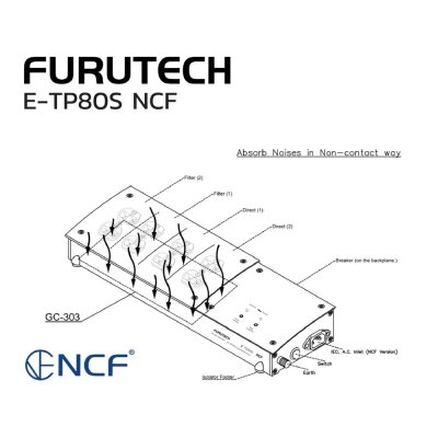 FURUTECH e-TP80S NCF - AC Power Distributor
