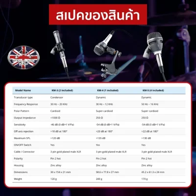 Wharfedale pro KMD-7 ชุดไมค์สำหรับบันทึกเสียงกลอง