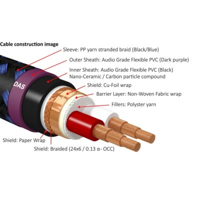 FURUTECH DAS-4.1 Top-of-the-line bulk balanced cable (30m/R)