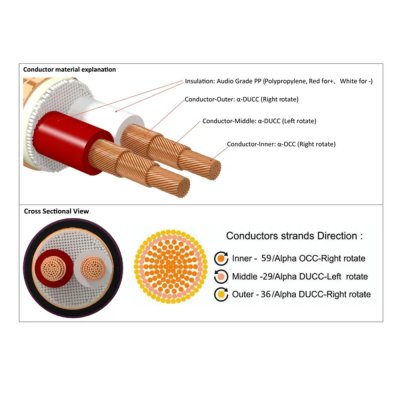 FURUTECH DAS-4.1 Top-of-the-line bulk balanced cable (30m/R)