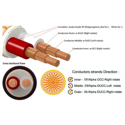 FURUTECH DSS-4.1 Furutech's Top-Tier Bulk Speaker Cable (30m/R)