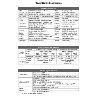 Cayin N3 Ultra เครื่องเล่นเพลงพกพาหลอดแก้ว ชิป DAC AK4493S x2, Triple Timbre, JAN6418 x2