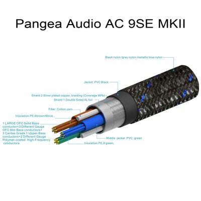 Pangea Audio AC-9SE MK II 20AMP Cable
