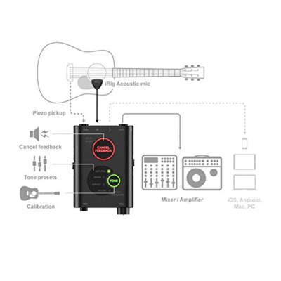 IK Multimedia iRig Acoustic Stage