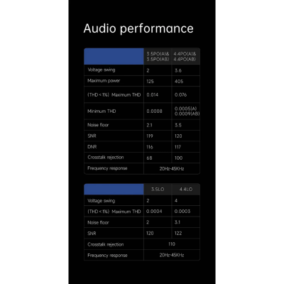 Hiby R6iii DAP เครื่องเล่นพกพาระดับเรือธงปรับ Class แอมป์ได้ รองรับ MQA