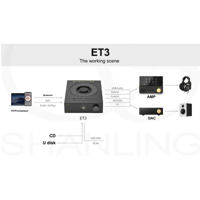 Shanling ET3 เครื่องเล่นซีดี ที่มีฟังก์ชันทั้งเครื่องเล่นแผ่นเสียงและอินเทอร์เฟซ