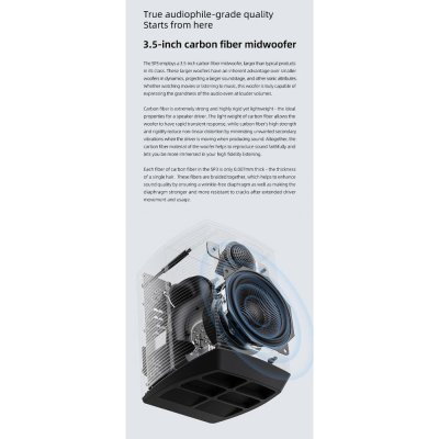 FiiO SP3 สุดยอดลำโพง Active Speakers ระดับ High Fidelity