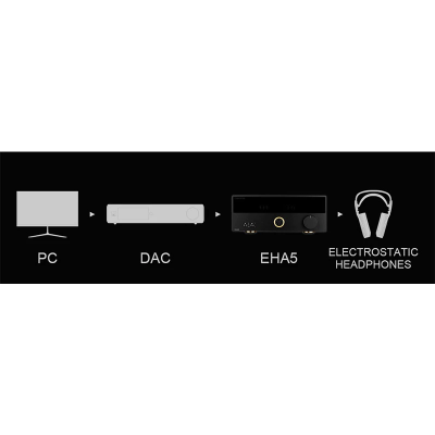 Topping EHA5 ภาคขยาย Headphone Amplifier สำหรับหูฟัง Electrostatic