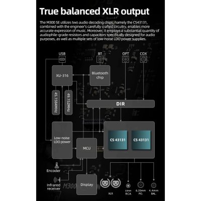 SMSL M300 SE DAC/AMP ตั้งโต๊ะ รองรับ MQA, Bluetooth5.0