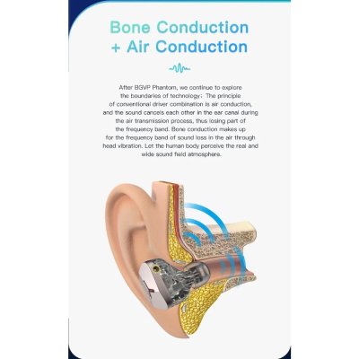 BGVP DMA หูฟัง IEMs Hybrid 5 ไดรเวอร์ 1DD+2BA+2BCD รองรับ Hi-Res