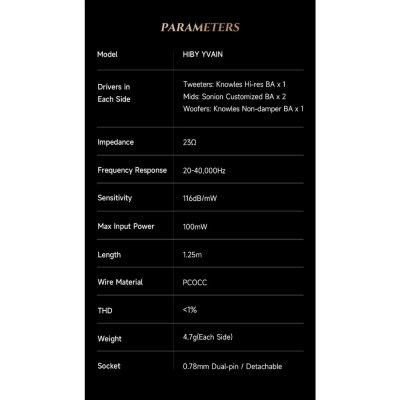 Hiby Yvain หูฟัง IEMs 4BA ไดร์เวอร์ Crossover 3 ทาง บอดี้เรซินเกรดการแพทย์