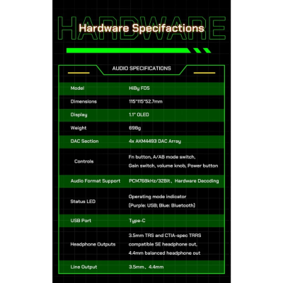 Hiby FD5 DAC/AMP ตั้งโต๊ะ Class A/AB ชิป AKM4493 x4 ดีไซน์ไซเบอร์พังค์ รองรับ MQA