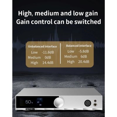 SMSL H400 แอมป์หูฟังตั้งโต๊ะความละเอียดสูง รองรับฟังก์ชันปรีแอมป์ระดับไฮเอนด์