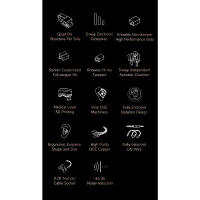 Hiby Yvain หูฟัง IEMs 4BA ไดร์เวอร์ Crossover 3 ทาง บอดี้เรซินเกรดการแพทย์