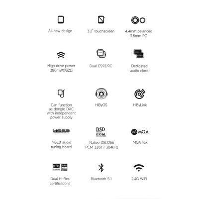 Hiby R3ii DAP เครื่องเล่นพกพาที่เป็นทุกสิ่งที่คุณต้องการ รองรับ MQA, Dual Hi-Res