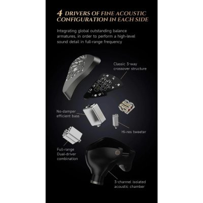 Hiby Yvain หูฟัง IEMs 4BA ไดร์เวอร์ Crossover 3 ทาง บอดี้เรซินเกรดการแพทย์