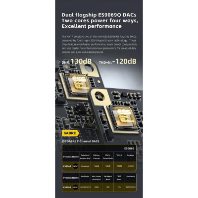 FiiO KA17 DAC/AMP พกพาชิป DAC คู่ ESS ES9069Q แอมป์ THX AAA 78+ รองรับ MQA