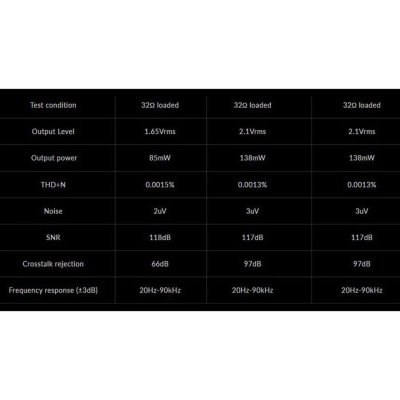 HiBy FD3 USB DAC/AMP พกพา ชิป ES9038Q2M x2 + ES9603Q x2