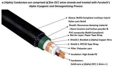 FURUTECH Lineflux-NCF (XLR) (1.2M/pair) - Top-of-the-line Interconnect Cable