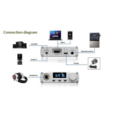Xduoo XD-05 portable HeadPhone amplifier