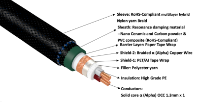 FURUTECH LineFlux NCF (RCA) - Top-of-the-line Interconnect Cable (1.2M/PAIR)