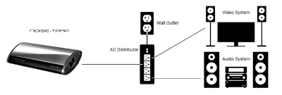 Noise Trap เครื่องกำจัดสัญญาณรบกวน ในระบบไฟฟ้า