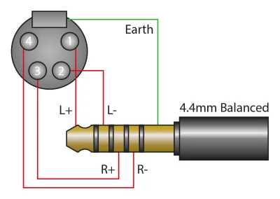 Ifi 4.4mm to XLR / Balanced cable SE (Standard edition)