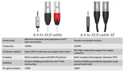 Ifi 4.4mm to XLR / Balanced cable SE (Standard edition)