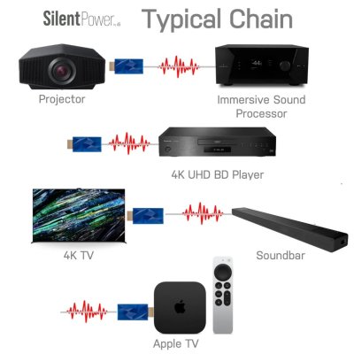 iFi HDMI iSilencer ตัวกรองสัญญาณรบกวนพร้อมระบบป้องกันไฟกระชาก