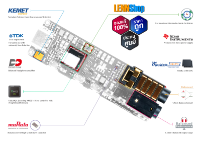 iFi Go Bar /USB DAC/ Headphone Amp