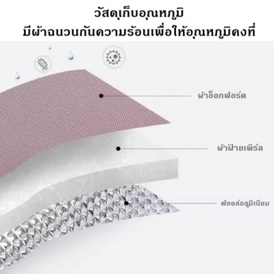 Milk Cooler Bag กระเป๋าเก็บขวดนม สำหรับแม่ลูกอ่อน กันน้ำได้ เก็บรักษาอุณหภูมิได้นาน