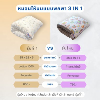 หมอนให้นมแบบพกพา 3 In 1 ยี่ห้อ Baby Owl (เบบี้อาวล์)