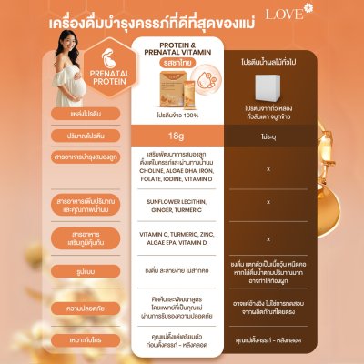 โปรตีนสูตรวิตามินรวม "Power of Love" รสชาไทย (Thai Tea)