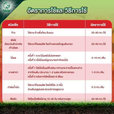 ปุ๋ยอินทรีย์เคมี มีคัส 4-4-16 (OM10%)  ตราไดโนเร็กซ์ ขนาด 50 กิโลกรัม