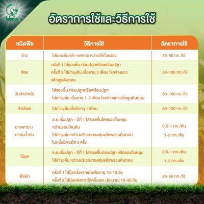 ปุ๋ยอินทรีย์เคมี ไดโน 8-3-3 (OM10%)  ตราไดโนเร็กซ์ ขนาด 50 กิโลกรัม ปุ๋ยอินทรีย์เคมี ไดโน 8-3-3 (OM10%)  ตราไดโนเร็กซ์ ขนาด 50 กิโลกรัม