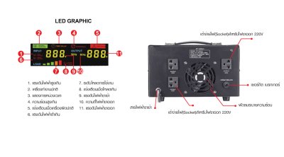 CBC STY-3KVA 14A เครื่องปรับแรงดันไฟฟ้าอัตโนมัติ หม้อเพิ่มไฟอัตโนมัติ Stabilizer