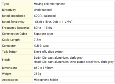 TOA DM-520AS ไมโครโฟนสาย มาพร้อมสายยาว 7.5 เมตร