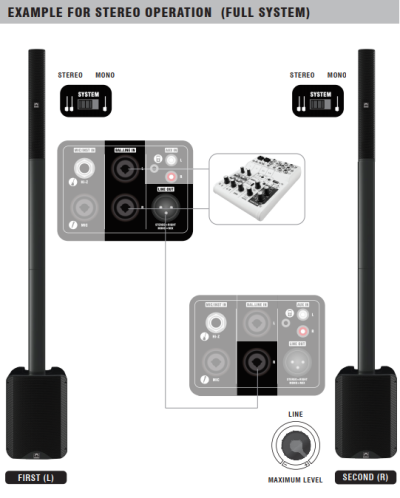 SOUNDVISION ESiLiNE ONE ชุดตู้ลำโพงแอคทีฟ คอลัมน์ อาเรย์ พร้อมแบตเตอรี่ในตัว