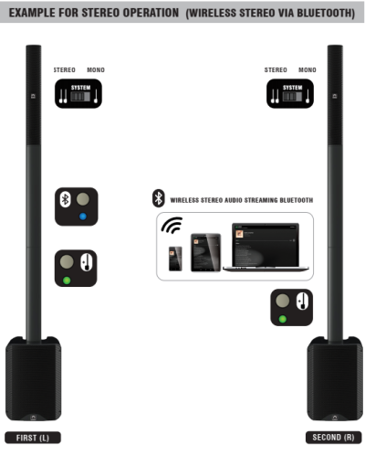 SOUNDVISION ESiLiNE ONE ชุดตู้ลำโพงแอคทีฟ คอลัมน์ อาเรย์ พร้อมแบตเตอรี่ในตัว