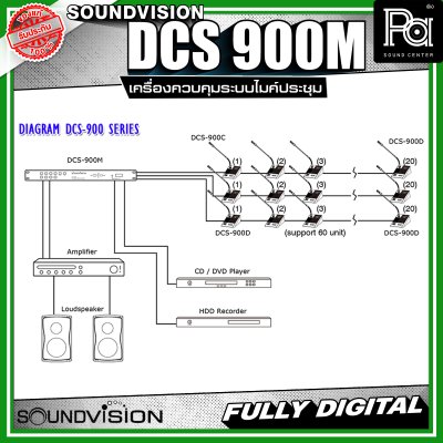 SOUNDVISION DCS-900M เครื่องควบคุมชุดไมค์ประชุม ระบบดิจิตอล รองรับการประชุมสูงสุด 5,000 ชุด