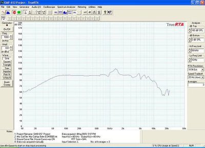 ดอกลำโพง 6 นิ้ว 100 วัตต์ GIP GMB-612